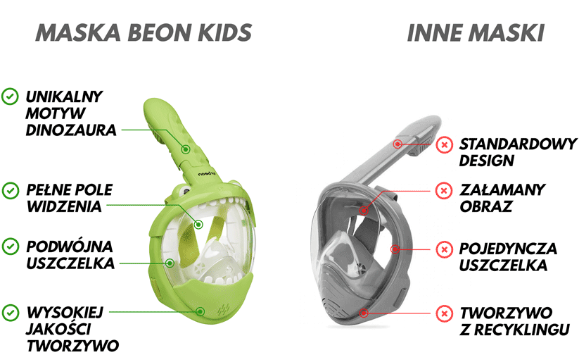 Porównanie maski Beon Kids Dinozaur